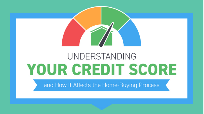 Understanding your Credit Score
